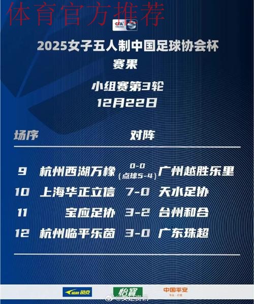首届女五足协杯在江西上饶开赛 首届女五足协杯在江西上饶开赛